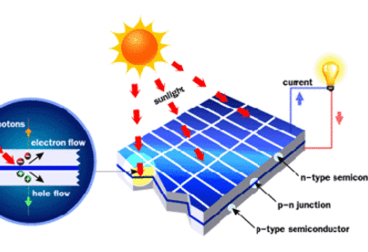 Điện năng lượng mặt trời